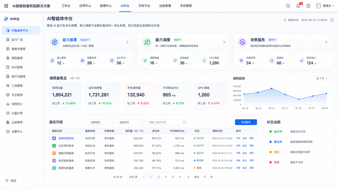 AI 赋能数智校园建设方案AI 智能体中台